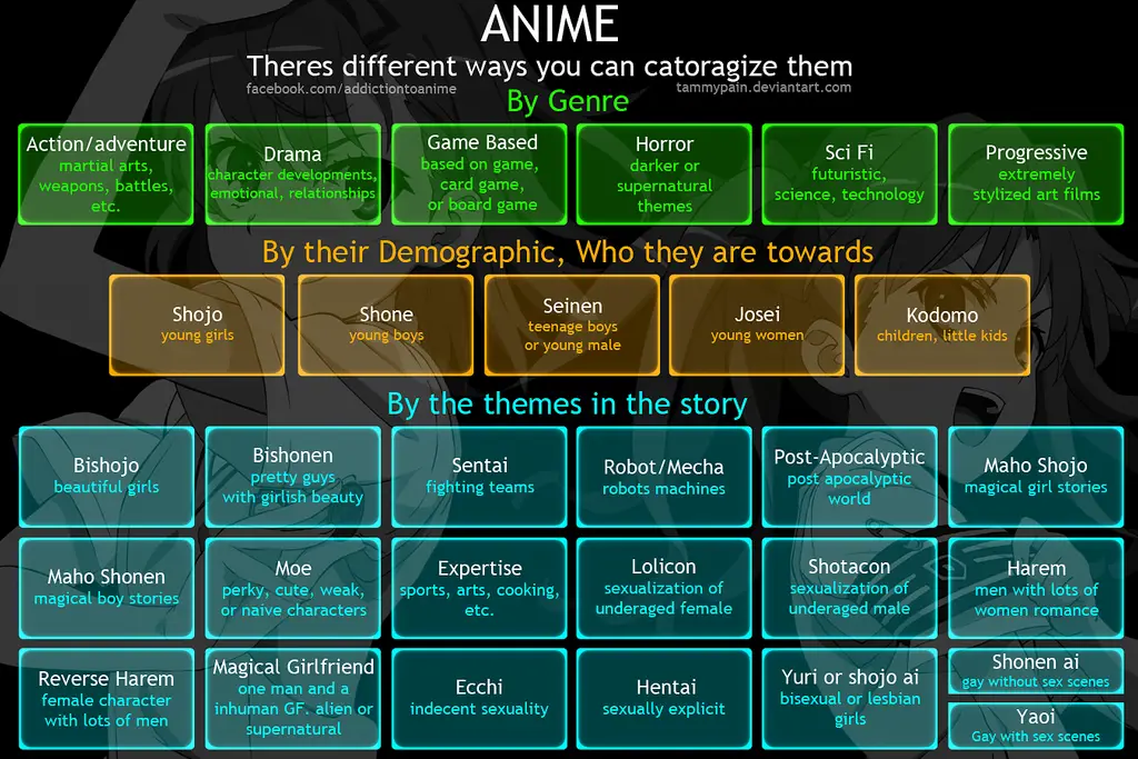 Beragam Genre Anime untuk Dipilih Gambar yang menampilkan berbagai poster anime dari berbagai genre.